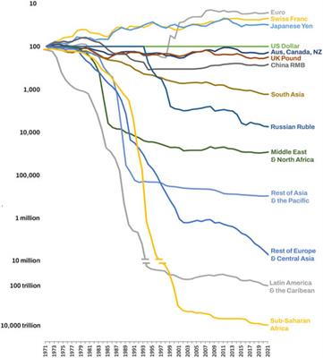 How Chinese fintech threatens US Dollar hegemony